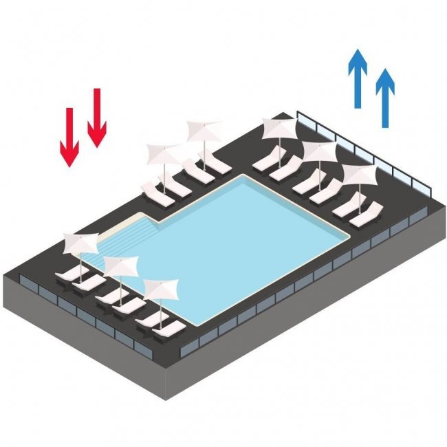 Воздухообмен в бассейне