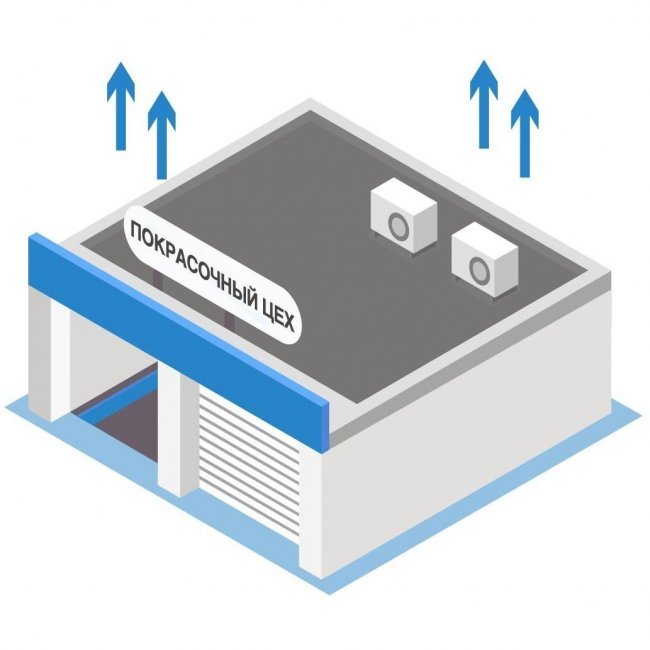 Вытяжка в покрасочной камере