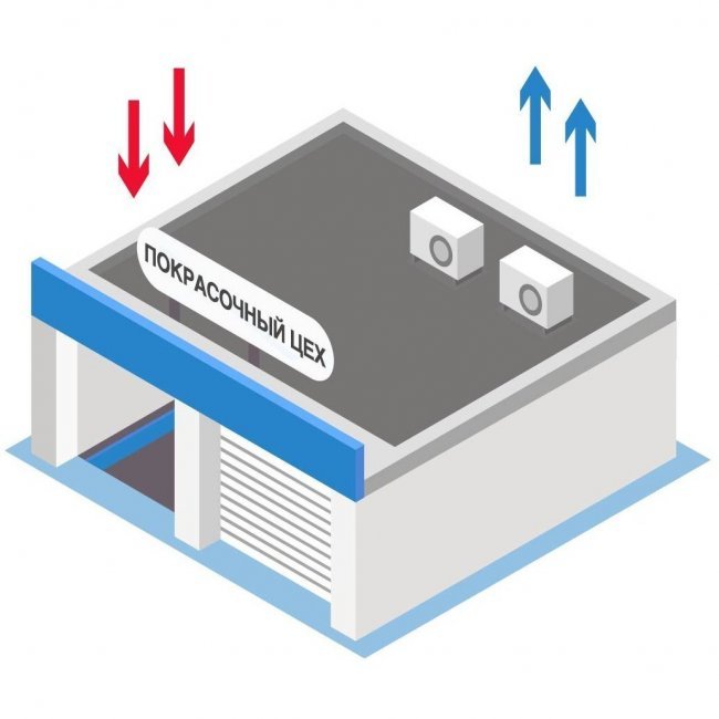 Воздухообмен в покрасочной камере