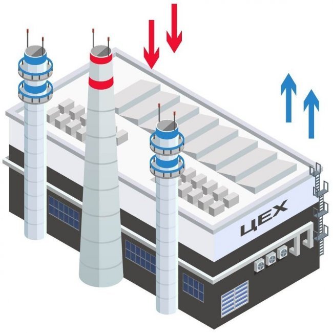 Приток и вытяжка Приток и вытяжка